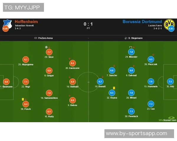 布兰特梅开二度助多特战平博德荣膺全场最佳球员称号 布兰特梅开二度助多特战平博德荣膺全场最佳球员称号