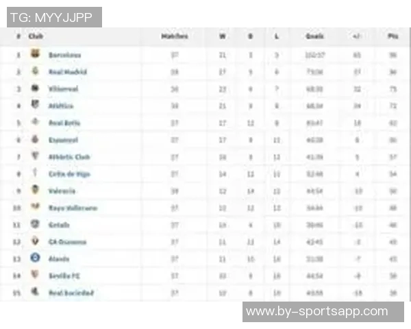 西甲最新积分榜分析马竞仍落后巴萨六分皇马紧随其后排名第二 西甲最新积分榜分析马竞仍落后巴萨六分皇马紧随其后排名第二