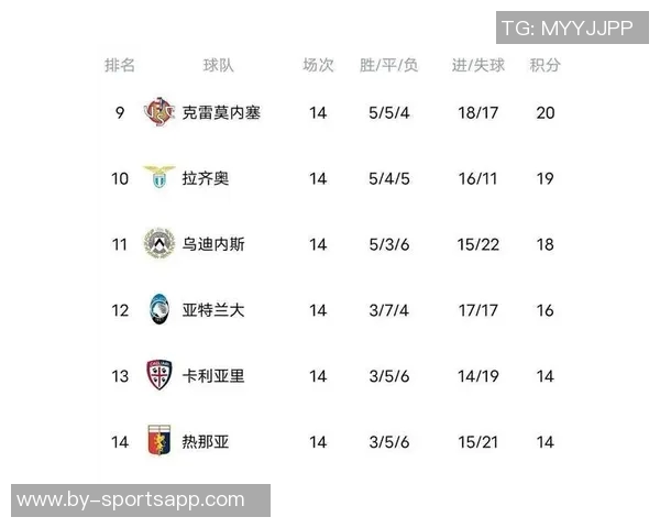 意甲俱乐部身价排行榜国米领衔科莫排名第八