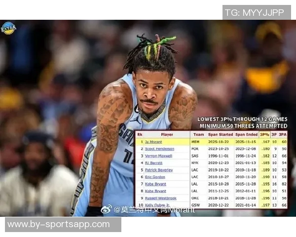 帕森斯对莫兰特的困惑表示不解频频卷入篮球之外的纷争