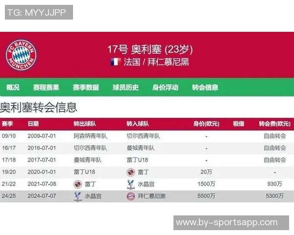 德甲球队身价排行榜拜仁遥遥领先多特蒙德紧随其后